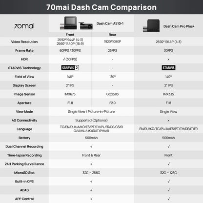 70mai Dash Cam A510 1944P HDR with 4G & GPS